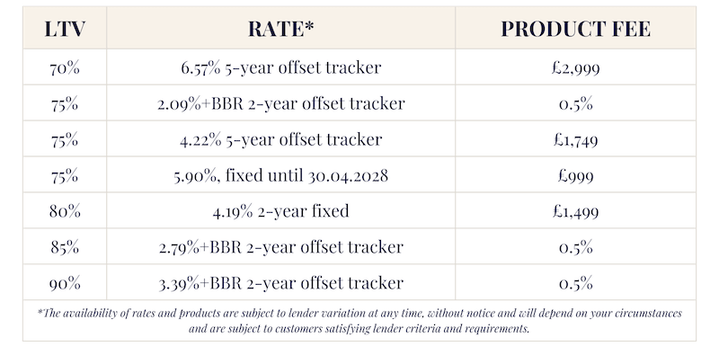 Opportunities of Offset Mortgages - Enness Global 